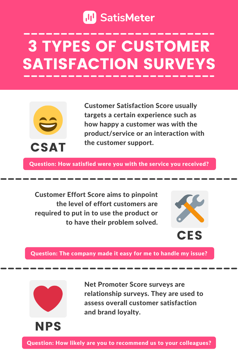 SatisMeter Infographic - 3 types of customer satisfaction surveys