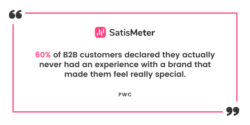 60% of B2B customers claimed they never had an experience with a brand that made them feel special.