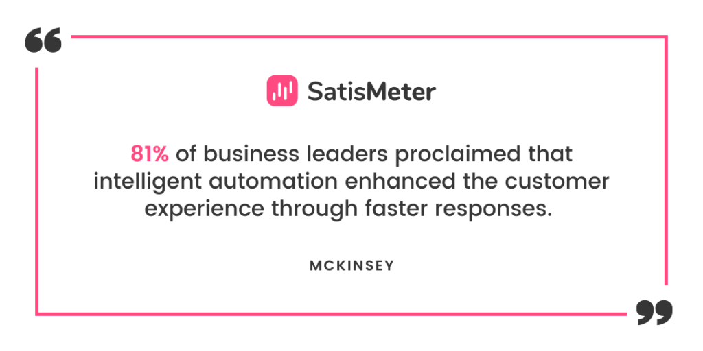 81% of business leaders proclaimed that intelligent automation enhanced the customer experience through faster responses.