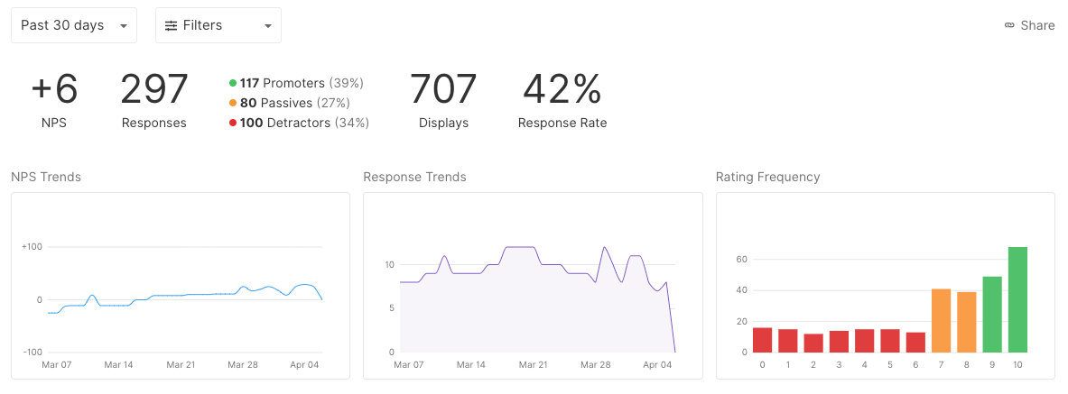 Interpret the results of your NPS within your SatisMeter results dashboard