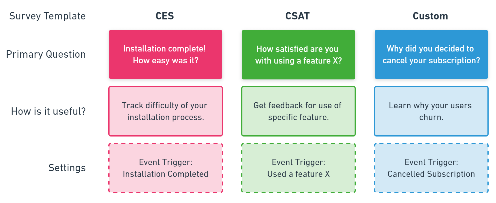 event trigger examples