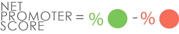 NPS calculation